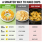 🔥2026 HOT SALE🥳50% OFF!😍🥔DIY Microwave Potato Chip Maker with Slicer Bowl Set
